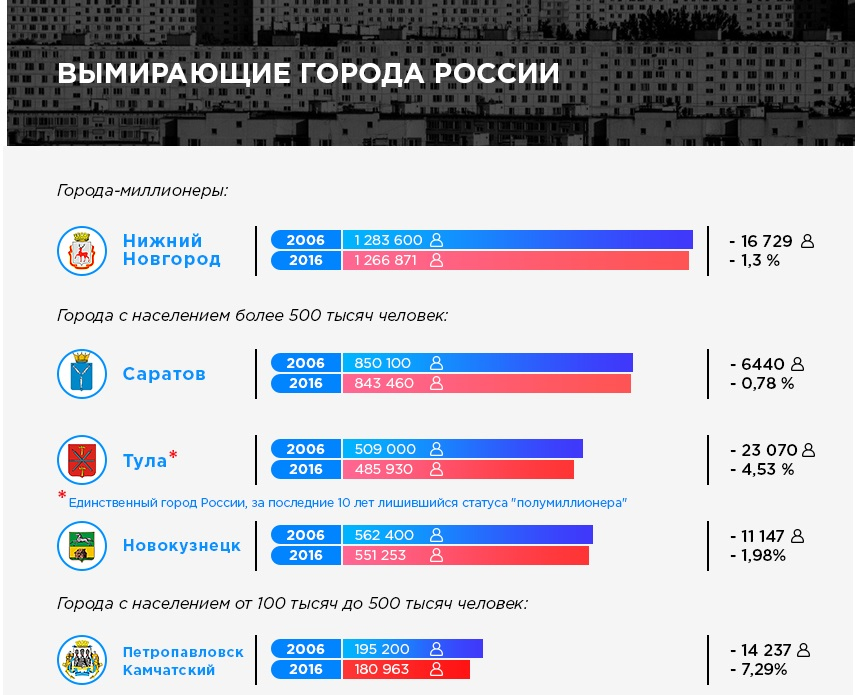 Количество голосующих в россии в 2024