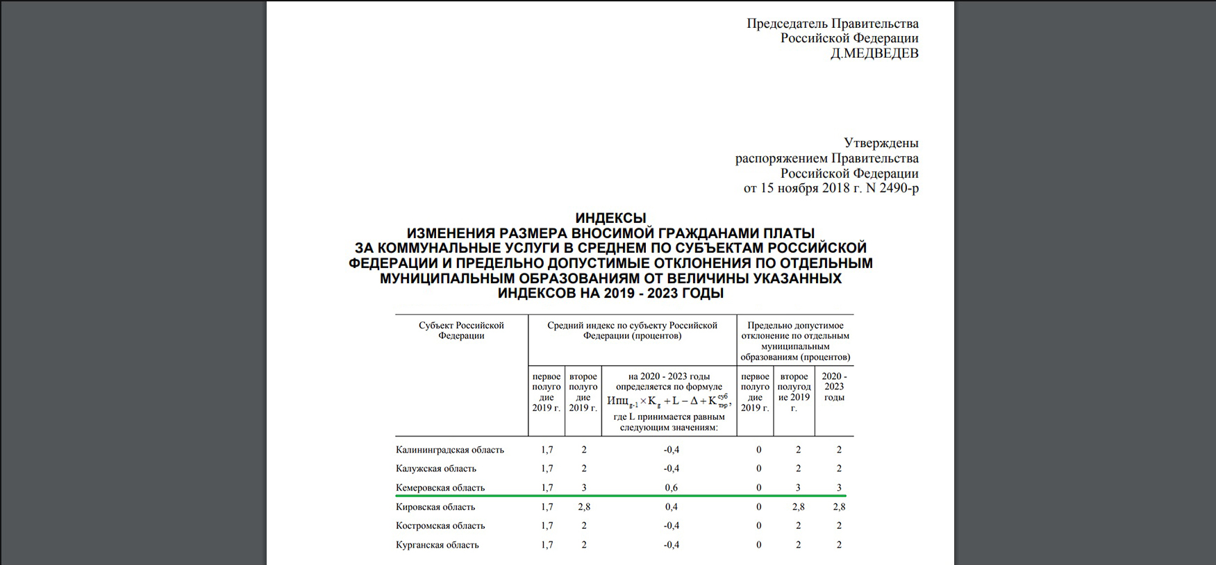 Индекс изменения коммунальные услуги 2024 предельный